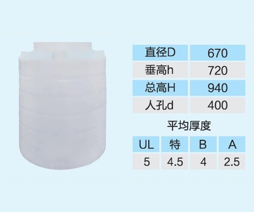 化工（gōng）防腐儲罐